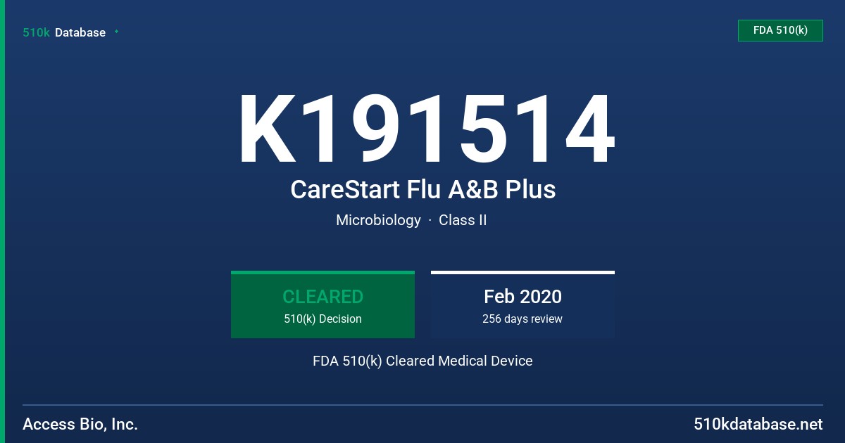 K191514 CareStart Flu A&B Plus FDA 510(k) Cleared Medical Device