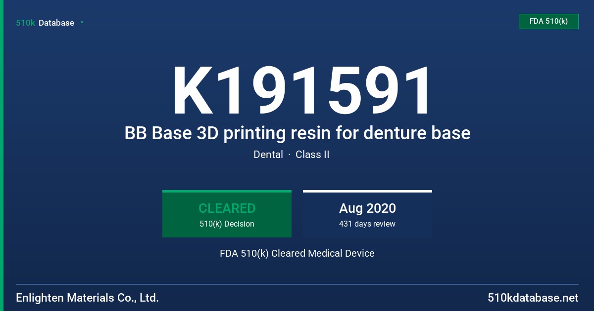 K191591 BB Base 3D printing resin for denture base FDA 510(k) Cleared Medical Device