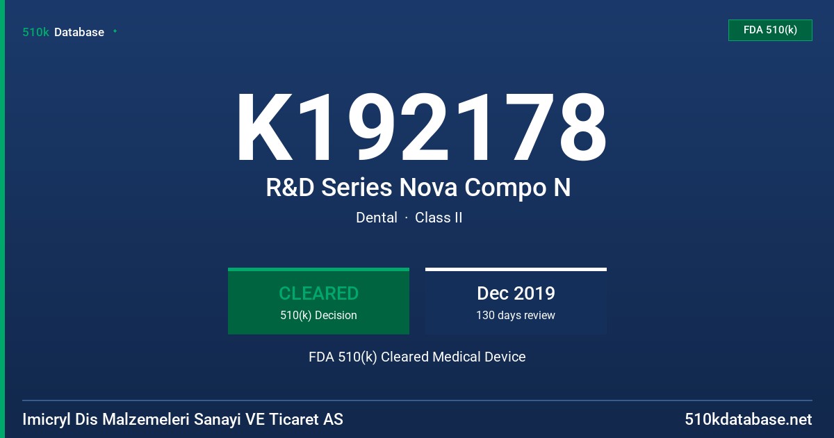 K192178 R&D Series Nova Compo N FDA 510(k) Cleared Medical Device