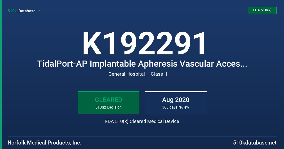 K192291 TidalPort-AP Implantable Apheresis Vascular Access Port FDA 510(k) Cleared Medical Device