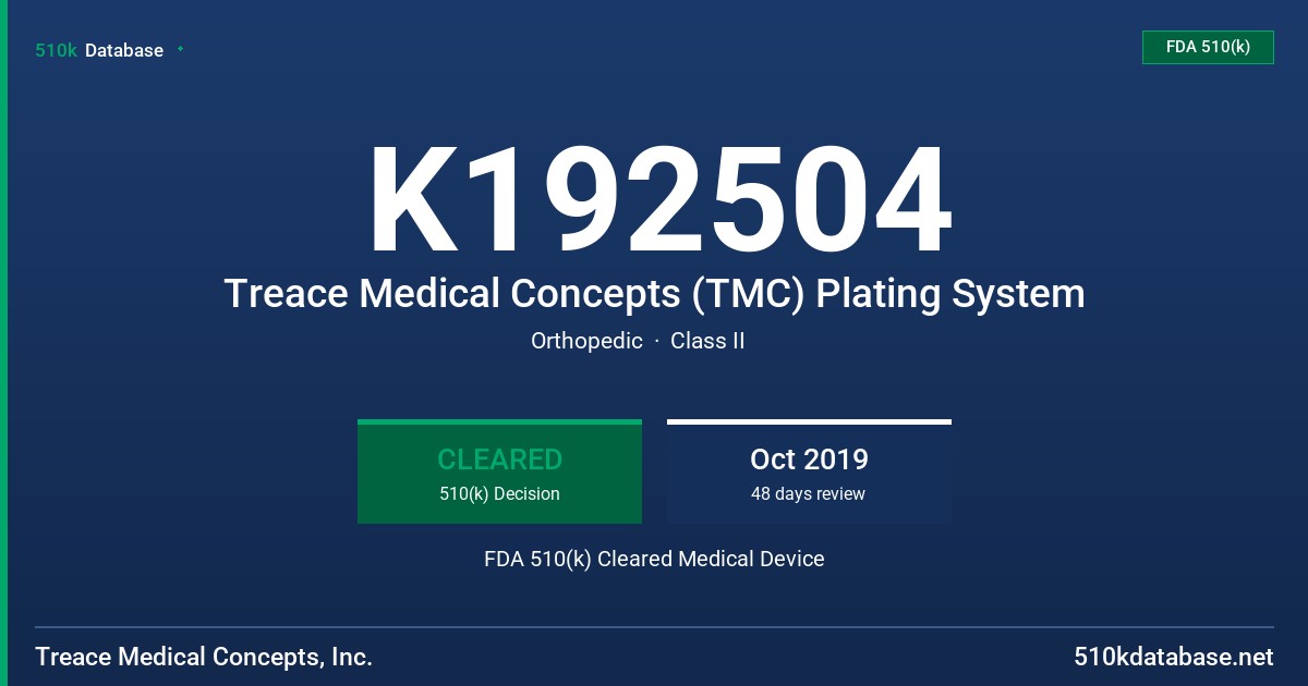 K192504 Treace Medical Concepts (TMC) Plating System FDA 510(k) Cleared Medical Device