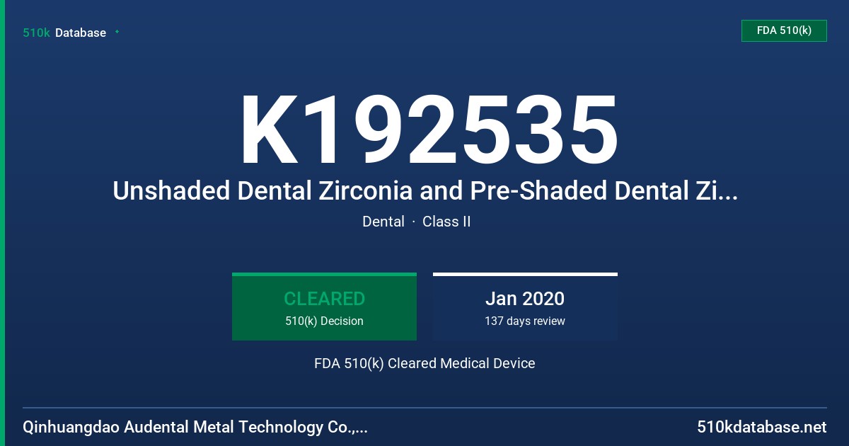 K192535 Unshaded Dental Zirconia and Pre-Shaded Dental Zirconia FDA 510(k) Cleared Medical Device