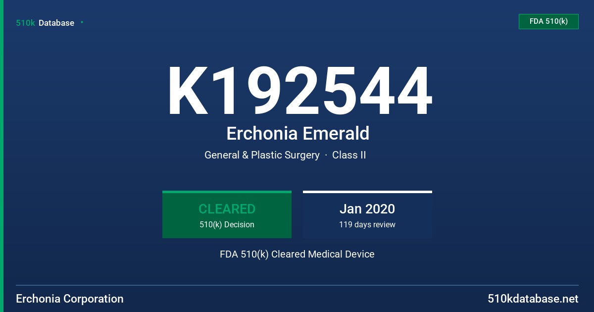 K192544 Erchonia Emerald FDA 510(k) Cleared Medical Device