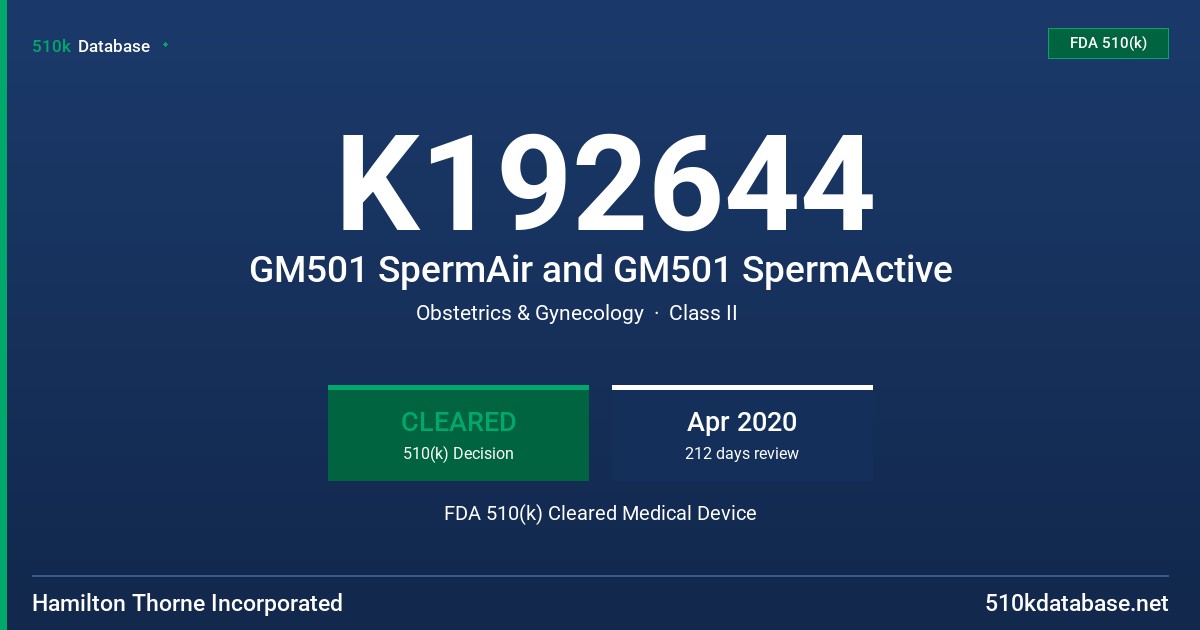 K192644 GM501 SpermAir and GM501 SpermActive FDA 510(k) Cleared Medical Device
