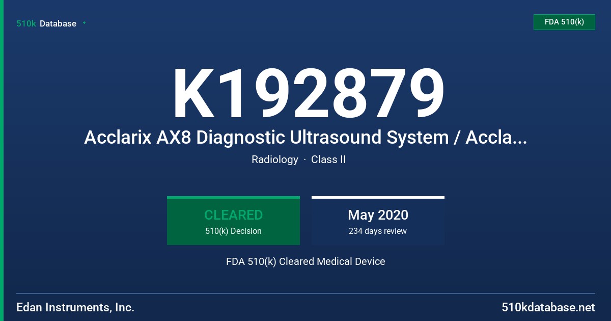 K192879 Acclarix AX8 Diagnostic Ultrasound System / Acclarix LX9 Series Diagnostic Ultrasound System FDA 510(k) Cleared Medical Device