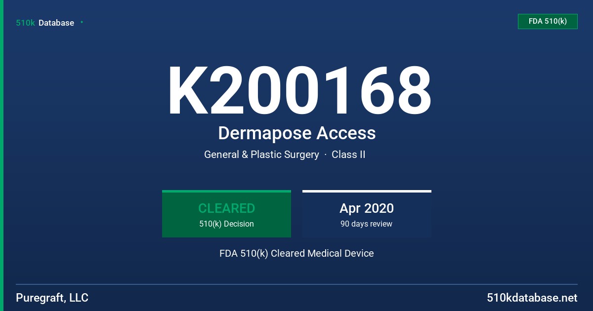 K200168 Dermapose Access FDA 510(k) Cleared Medical Device