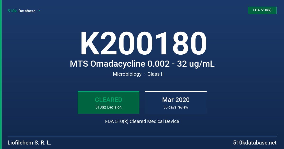 K200180 MTS Omadacycline 0.002 - 32 ug/mL FDA 510(k) Cleared Medical Device