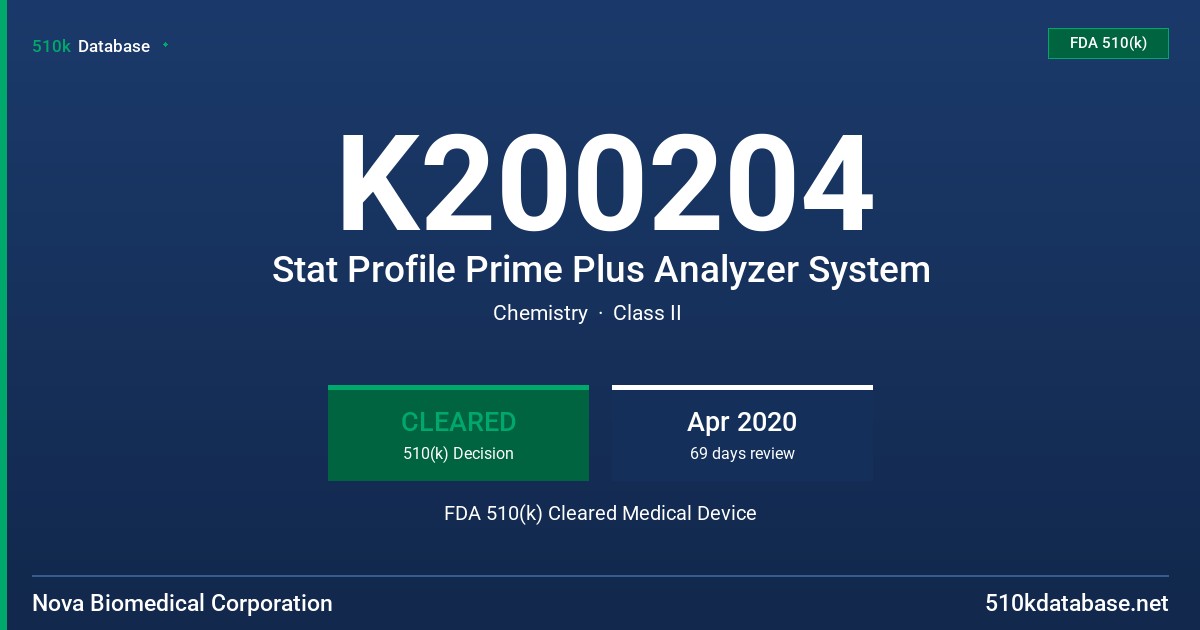 K200204 Stat Profile Prime Plus Analyzer System FDA 510(k) Cleared Medical Device