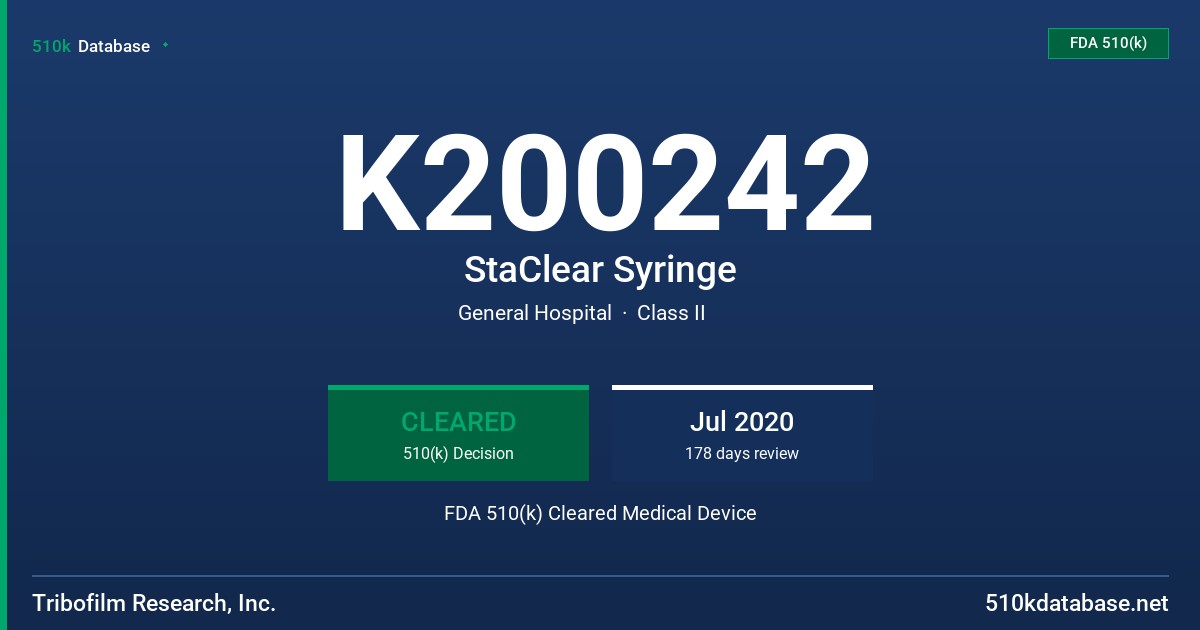 K200242 StaClear Syringe FDA 510(k) Cleared Medical Device
