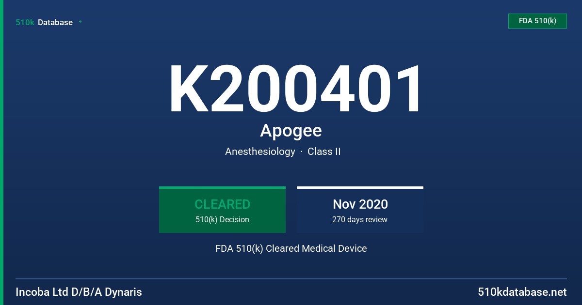 K200401 Apogee FDA 510(k) Cleared Medical Device