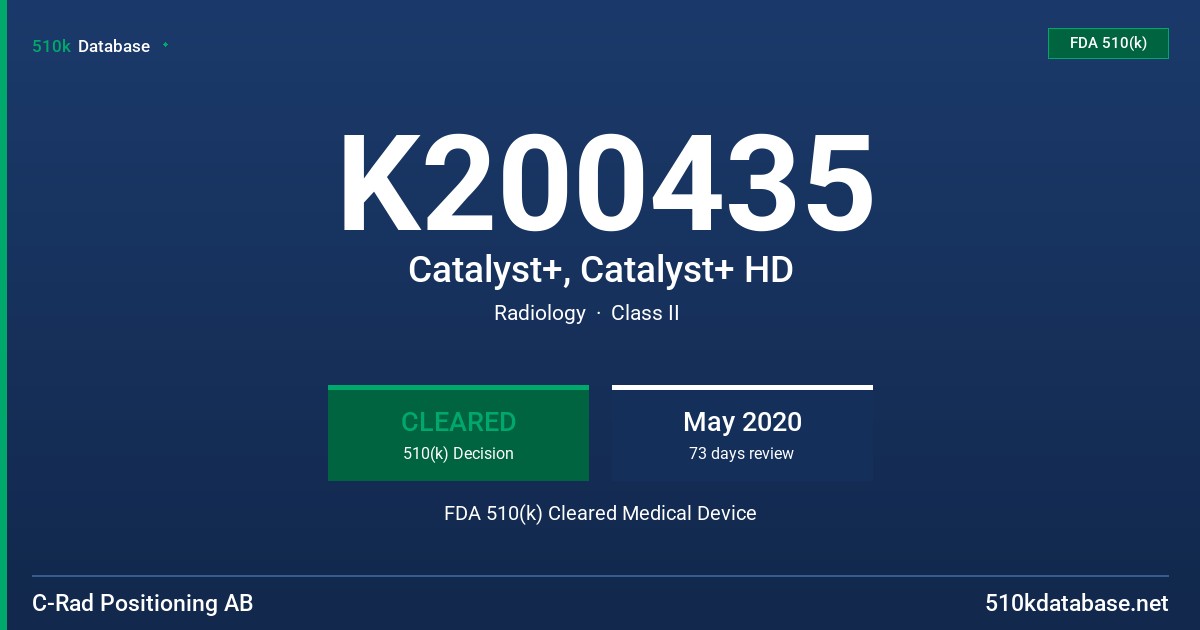 K200435 Catalyst+, Catalyst+ HD FDA 510(k) Cleared Medical Device