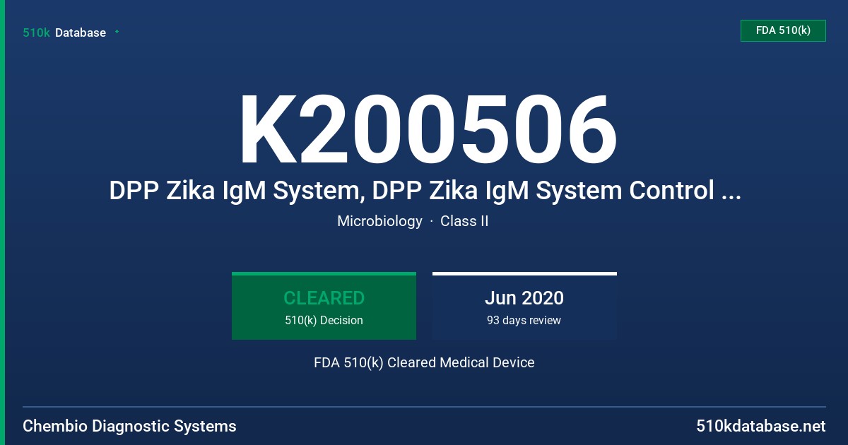 K200506 DPP Zika IgM System, DPP Zika IgM System Control Pack, and DPP Micro Reader FDA 510(k) Cleared Medical Device