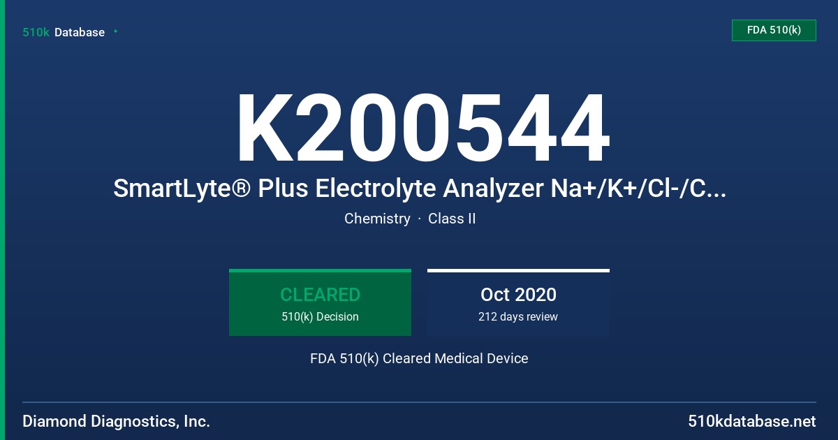 K200544 SmartLyte® Plus Electrolyte Analyzer Na+/K+/Cl-/Ca++/Li+ FDA 510(k) Cleared Medical Device