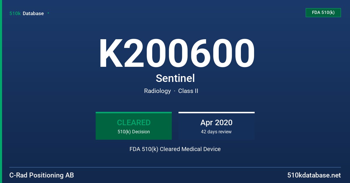 K200600 Sentinel FDA 510(k) Cleared Medical Device