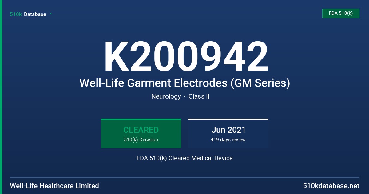 K200942 Well-Life Garment Electrodes (GM Series) FDA 510(k) Cleared Medical Device