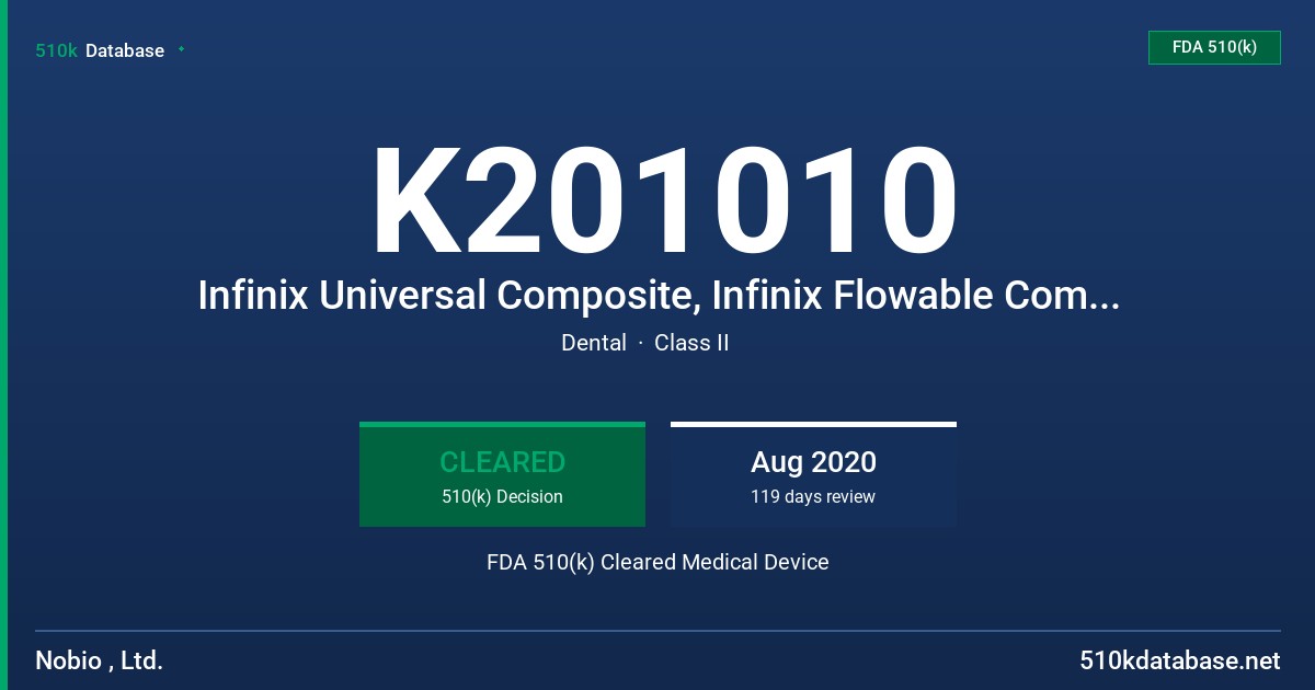 K201010 Infinix Universal Composite, Infinix Flowable Composite, Infinix Bulk Fill Flow Composite FDA 510(k) Cleared Medical Device