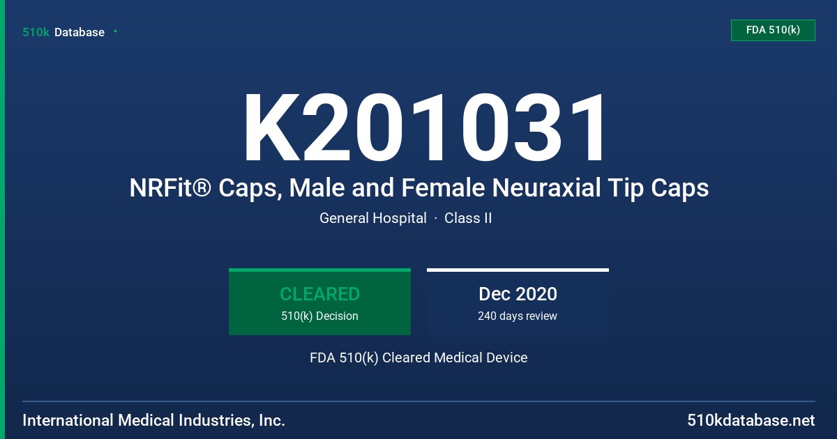 K201031 NRFit® Caps, Male and Female Neuraxial Tip Caps FDA 510(k) Cleared Medical Device