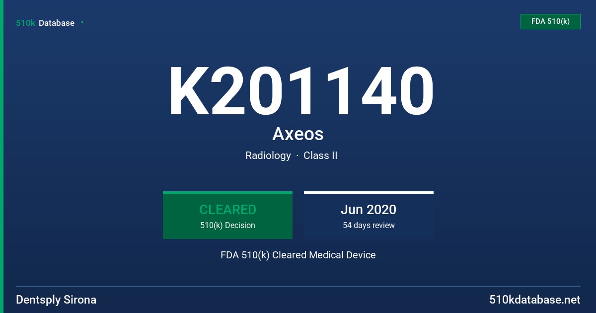 K201140 Axeos FDA 510(k) Cleared Medical Device