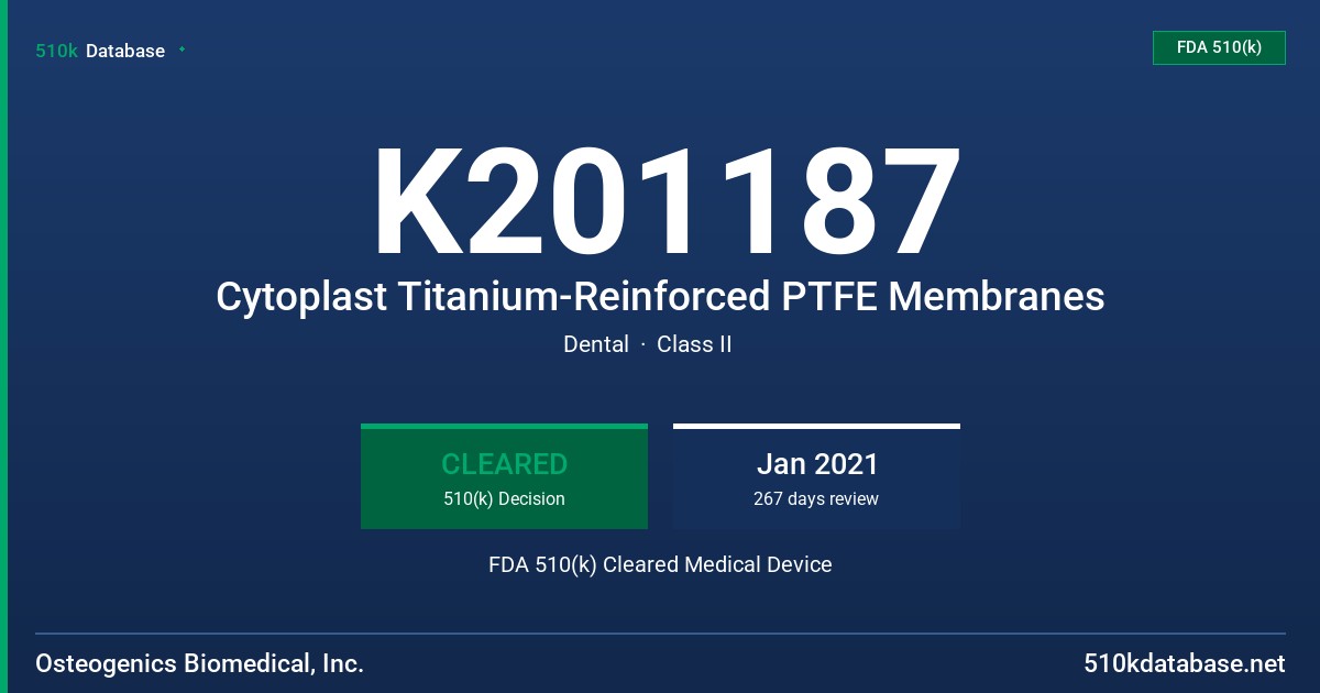 K201187 Cytoplast Titanium-Reinforced PTFE Membranes FDA 510(k) Cleared Medical Device