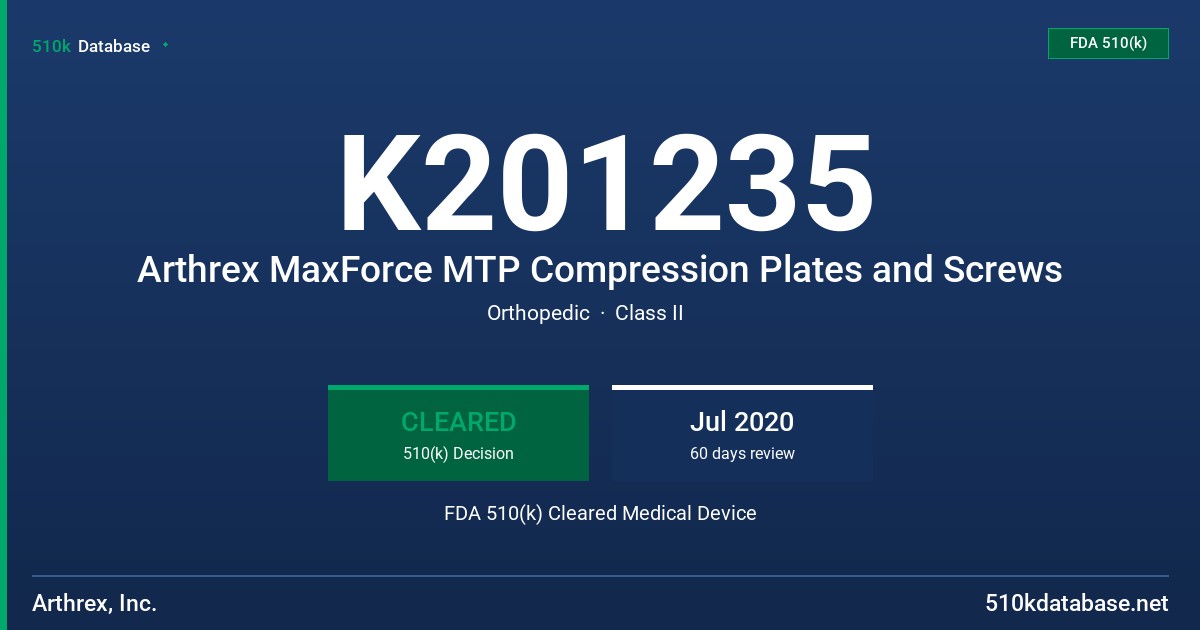 K201235 Arthrex MaxForce MTP Compression Plates and Screws FDA 510(k) Cleared Medical Device
