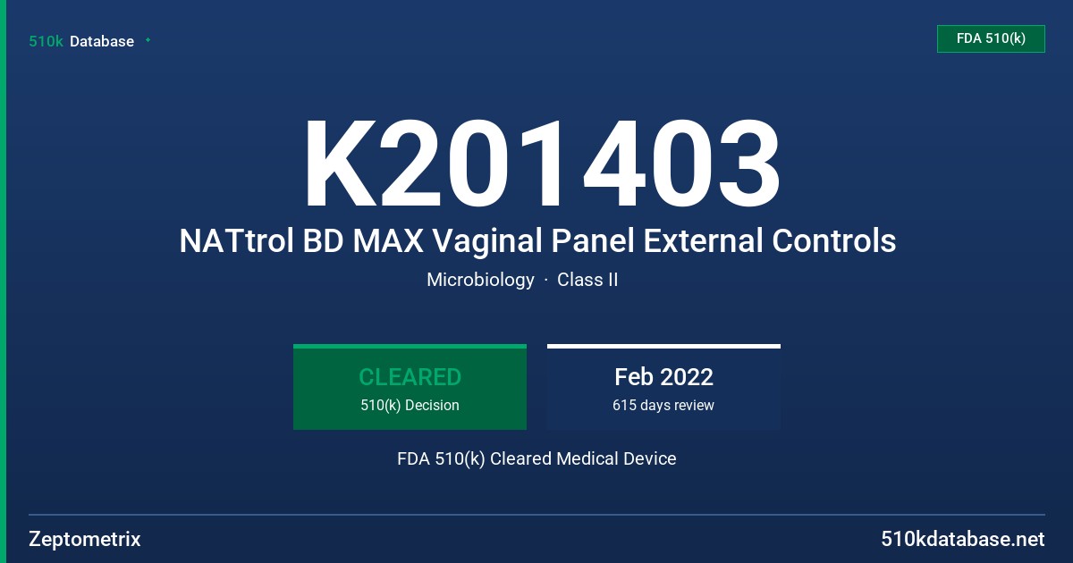 K201403 NATtrol BD MAX Vaginal Panel External Controls FDA 510(k) Cleared Medical Device