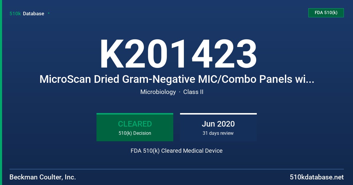 K201423 MicroScan Dried Gram-Negative MIC/Combo Panels with Meropenem (Mer) (0.004-32 µg/mL) FDA 510(k) Cleared Medical Device