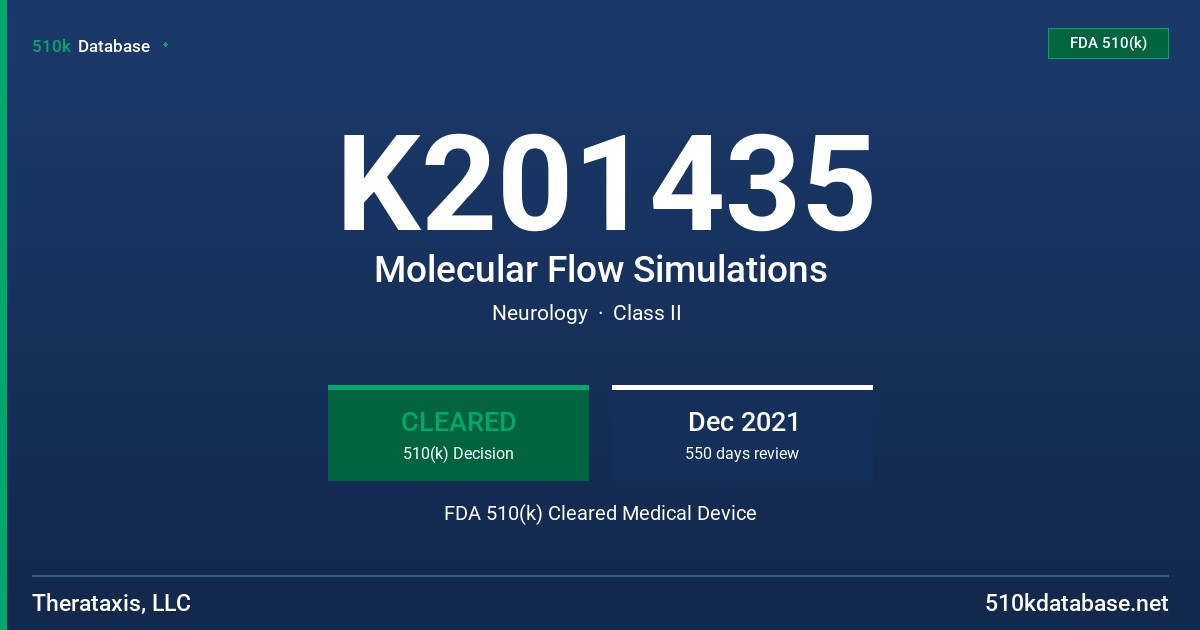 K201435 Molecular Flow Simulations FDA 510(k) Cleared Medical Device