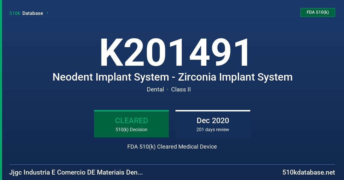 K201491 Neodent Implant System - Zirconia Implant System FDA 510(k) Cleared Medical Device