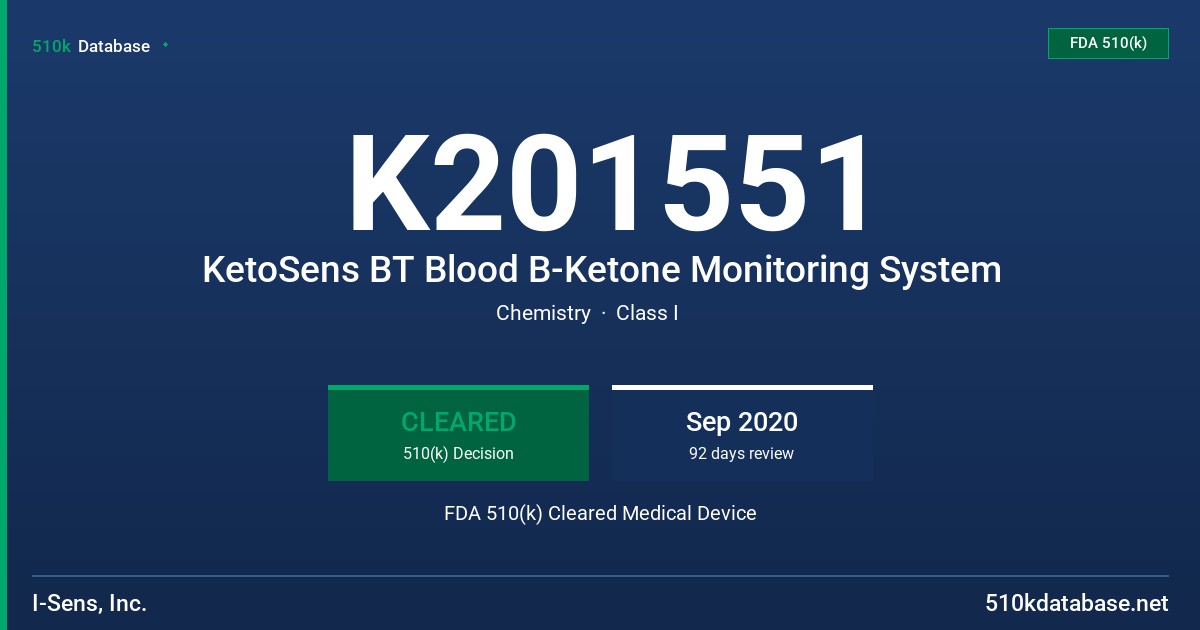 K201551 KetoSens BT Blood B-Ketone Monitoring System FDA 510(k) Cleared Medical Device