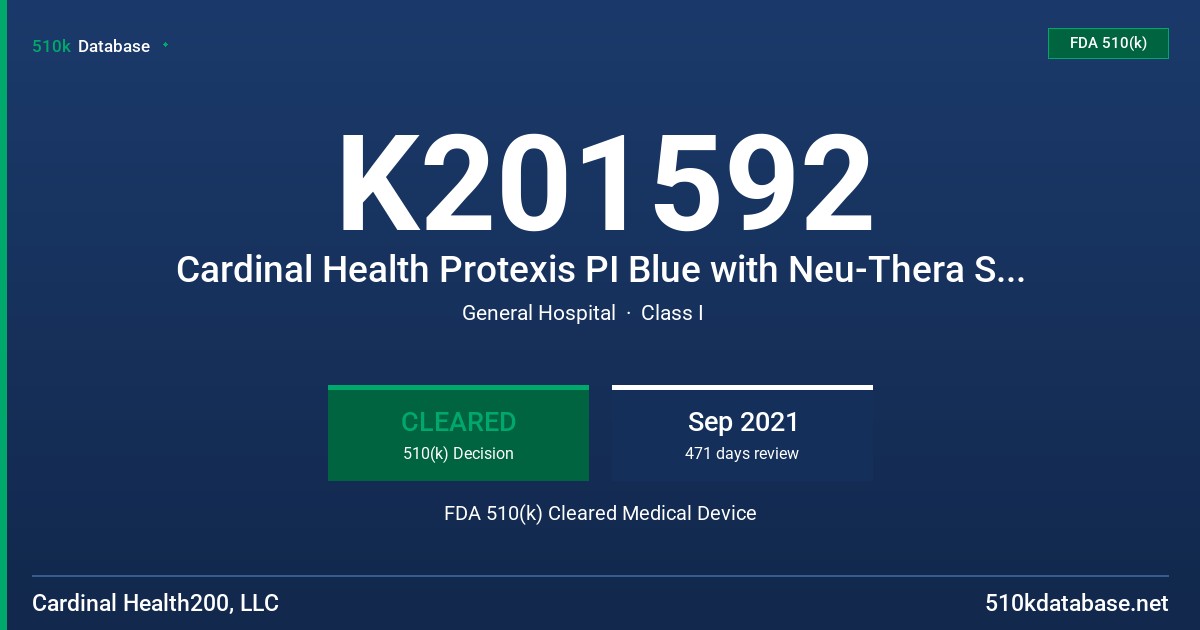K201592 Cardinal Health Protexis PI Blue with Neu-Thera Surgical Glove FDA 510(k) Cleared Medical Device