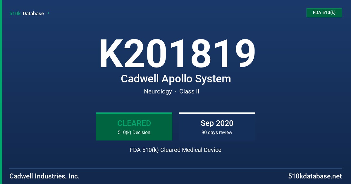 K201819 Cadwell Apollo System FDA 510(k) Cleared Medical Device