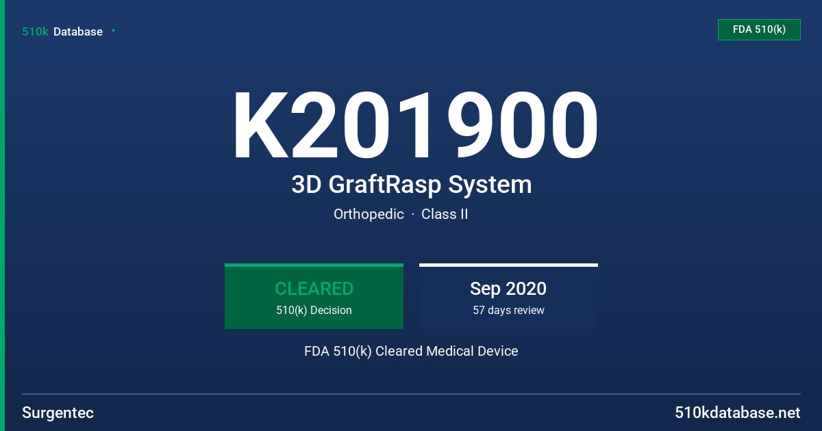 K201900 3D GraftRasp System FDA 510(k) Cleared Medical Device