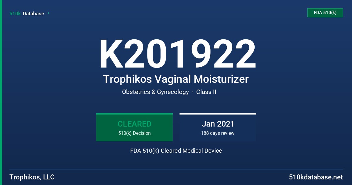 K201922 Trophikos Vaginal Moisturizer FDA 510(k) Cleared Medical Device