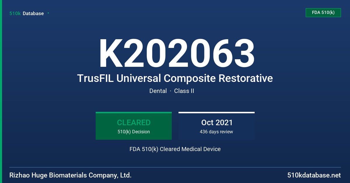 K202063 TrusFIL Universal Composite Restorative FDA 510(k) Cleared Medical Device