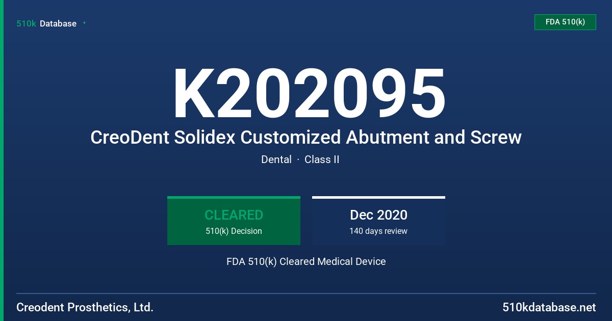 K202095 CreoDent Solidex Customized Abutment and Screw FDA 510(k) Cleared Medical Device