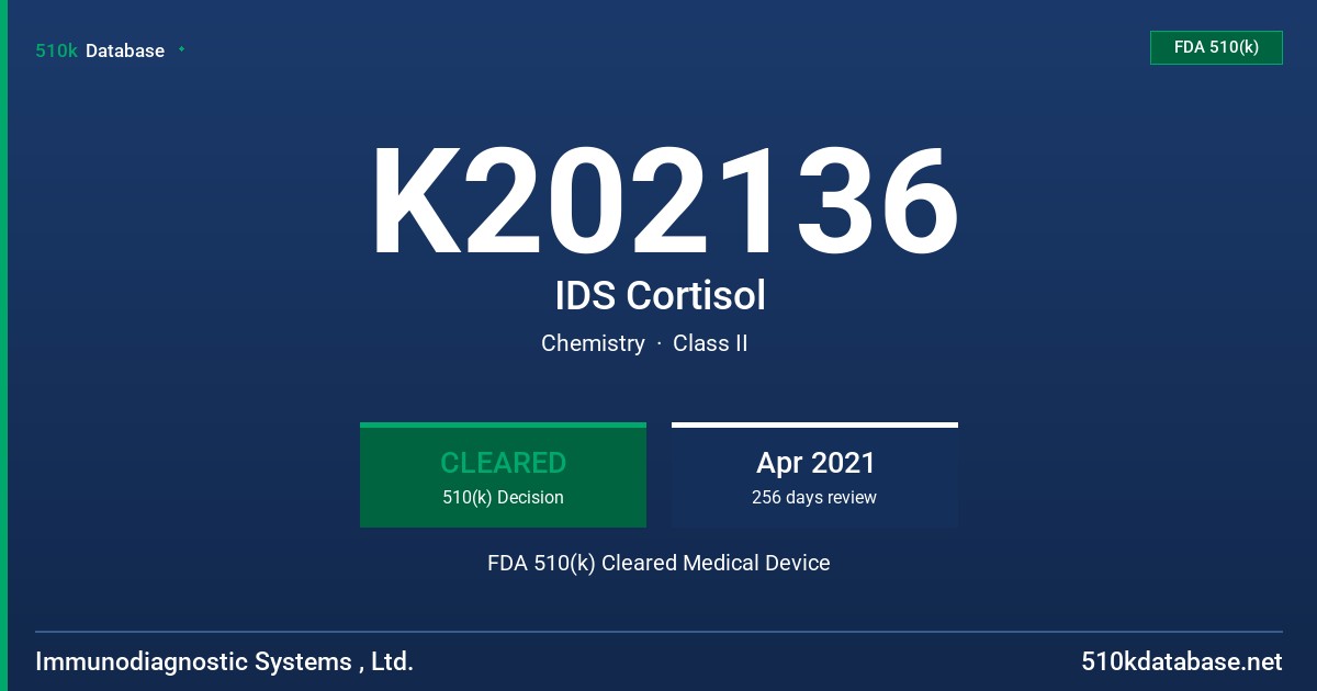 K202136 IDS Cortisol FDA 510(k) Cleared Medical Device