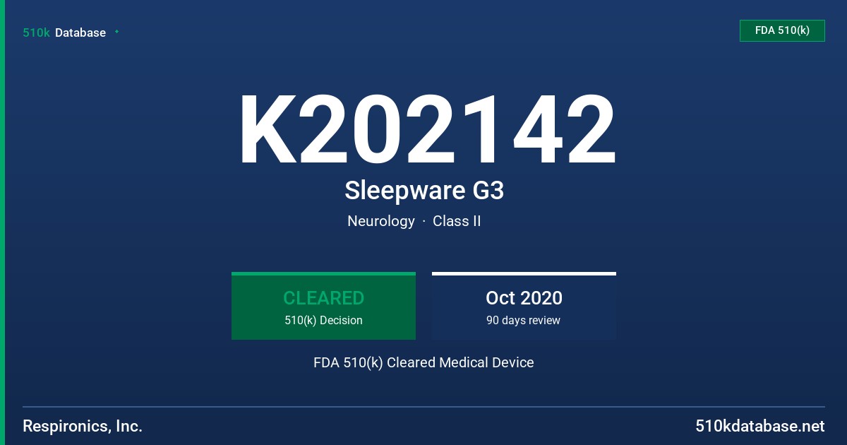 K202142 Sleepware G3 FDA 510(k) Cleared Medical Device