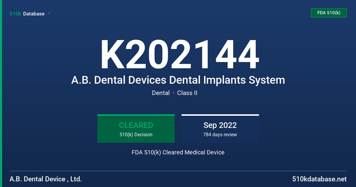 K202144 A.B. Dental Devices Dental Implants System FDA 510(k) Cleared Medical Device