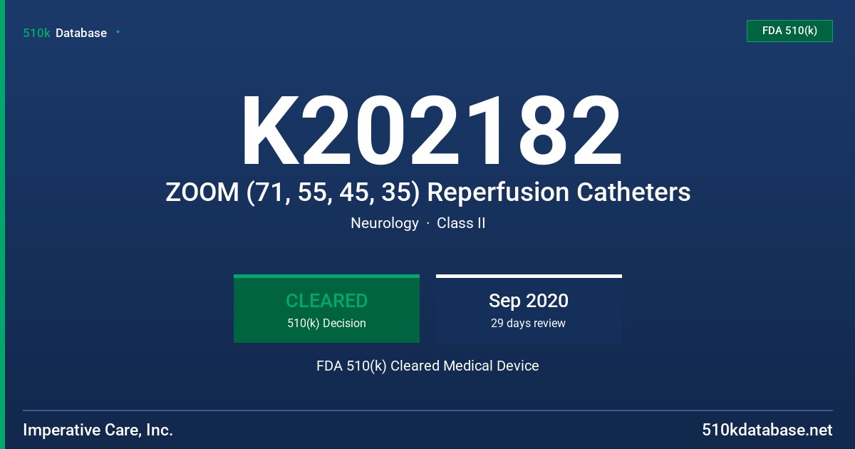 K202182 ZOOM (71, 55, 45, 35) Reperfusion Catheters FDA 510(k) Cleared Medical Device