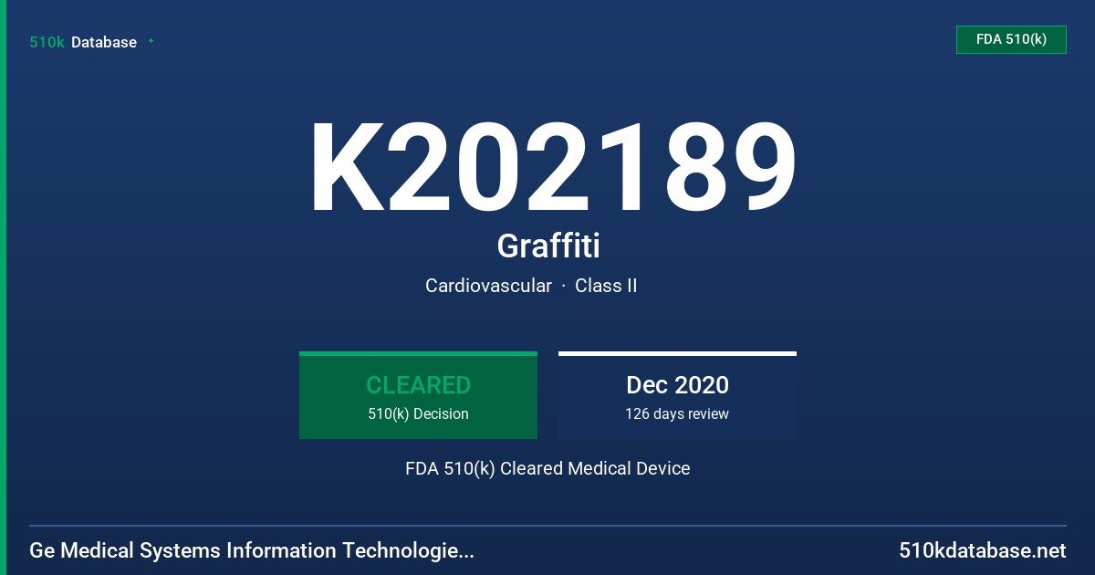 K202189 Graffiti FDA 510(k) Cleared Medical Device