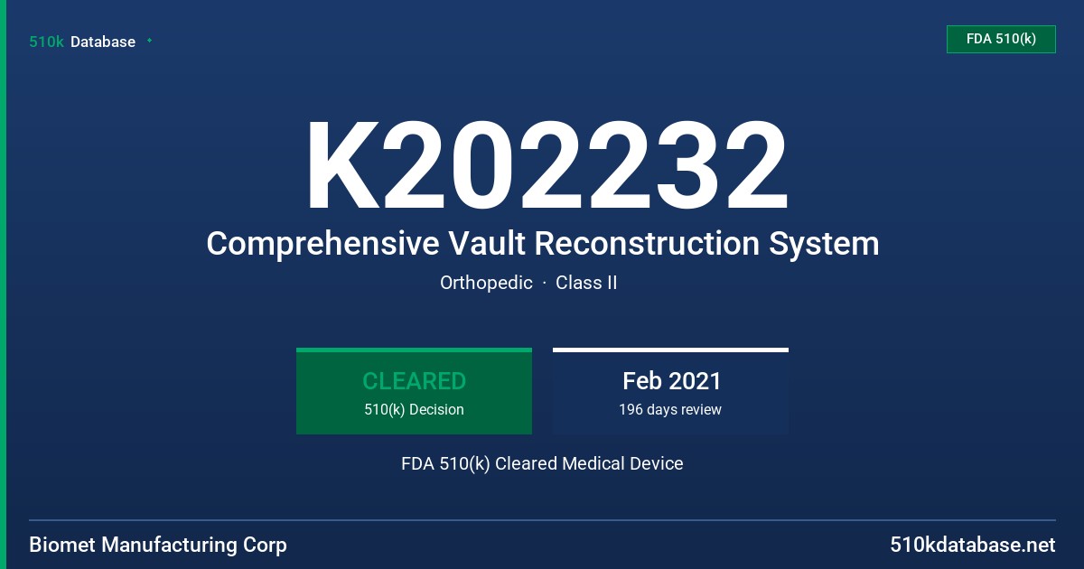 K202232 Comprehensive Vault Reconstruction System FDA 510(k) Cleared Medical Device