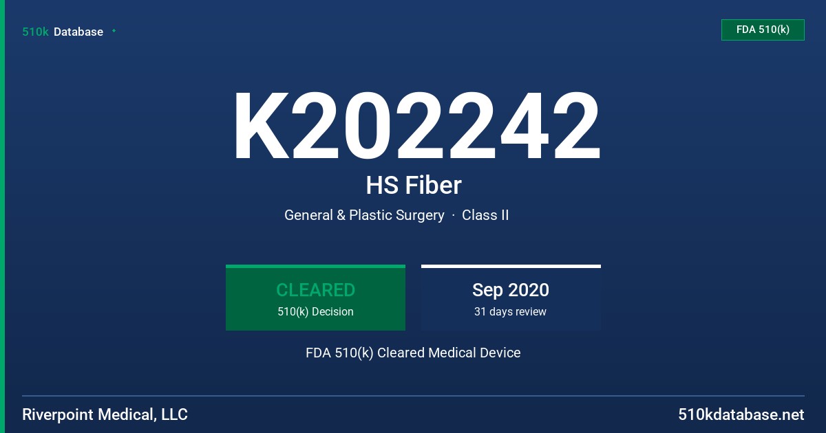 K202242 HS Fiber FDA 510(k) Cleared Medical Device