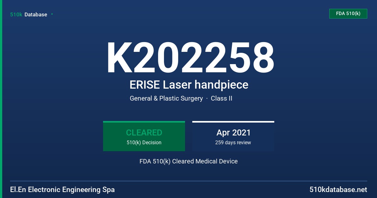 K202258 ERISE Laser handpiece FDA 510(k) Cleared Medical Device