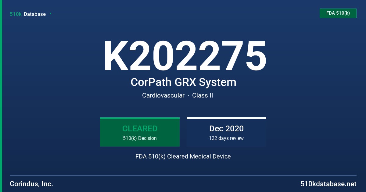 K202275 CorPath GRX System FDA 510(k) Cleared Medical Device