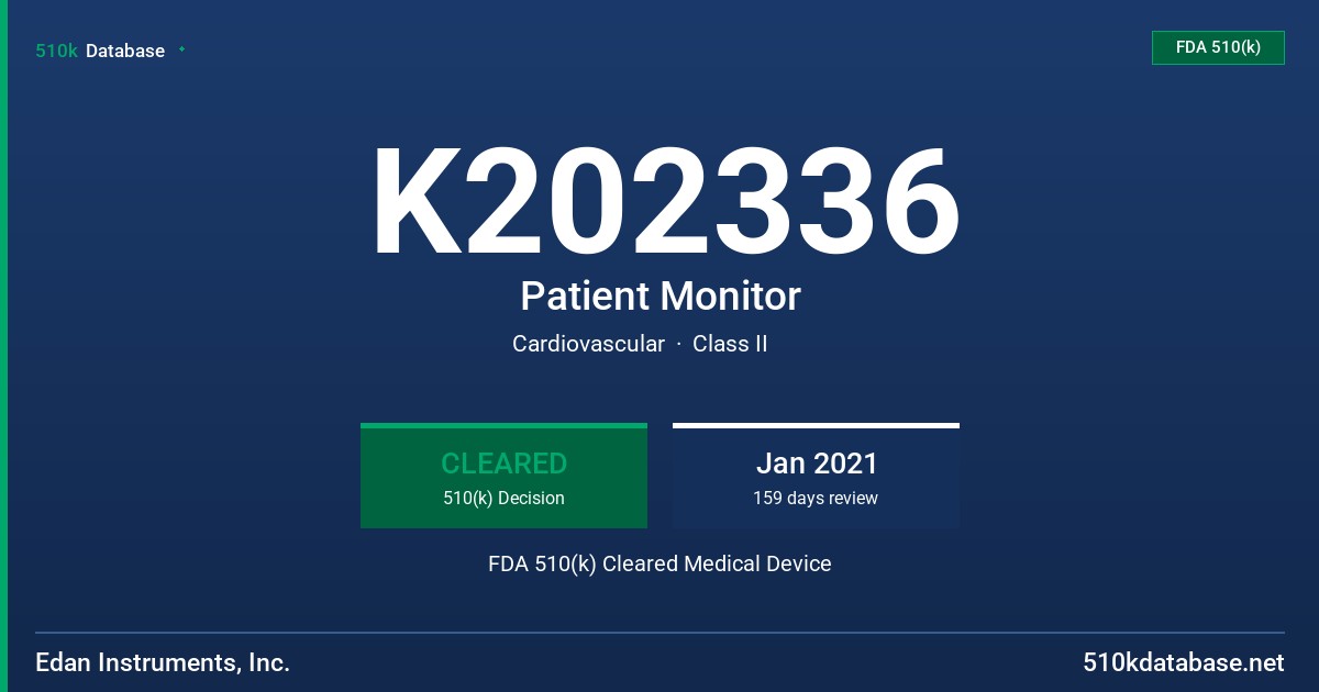 K202336 Patient Monitor FDA 510(k) Cleared Medical Device