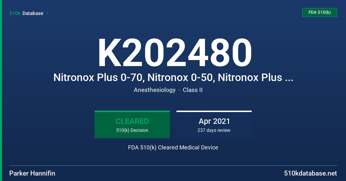 K202480 Nitronox Plus 0-70, Nitronox 0-50, Nitronox Plus 50/50 FDA 510(k) Cleared Medical Device