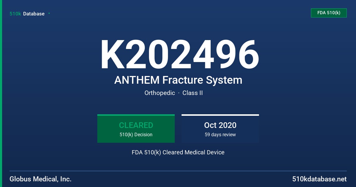 K202496 ANTHEM Fracture System FDA 510(k) Cleared Medical Device