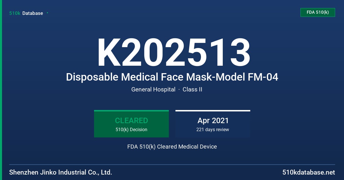 K202513 Disposable Medical Face Mask-Model FM-04 FDA 510(k) Cleared Medical Device