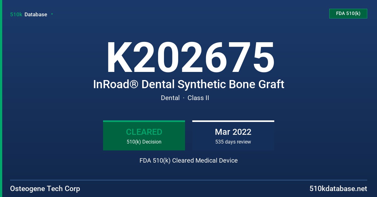 K202675 InRoad® Dental Synthetic Bone Graft FDA 510(k) Cleared Medical Device