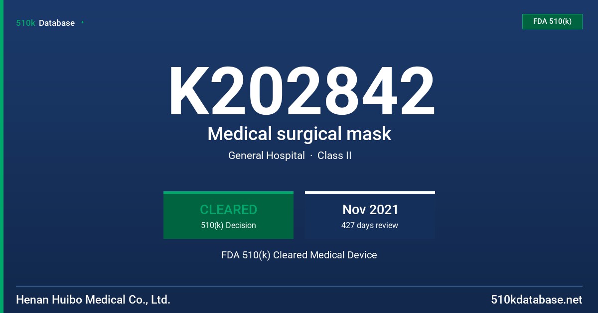 K202842 Medical surgical mask FDA 510(k) Cleared Medical Device